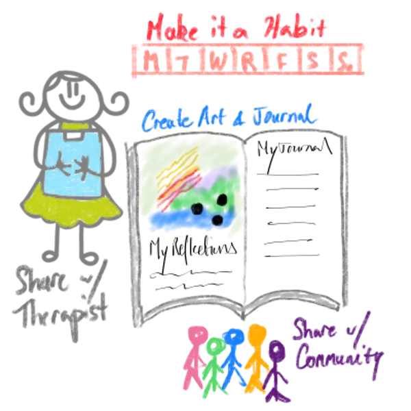 Integrating Art Therapy Into Your Daily Life: A Journey of Healing and Growth