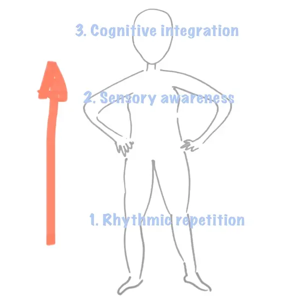 Benefits of the Bottom-Up Approach to Art Therapy